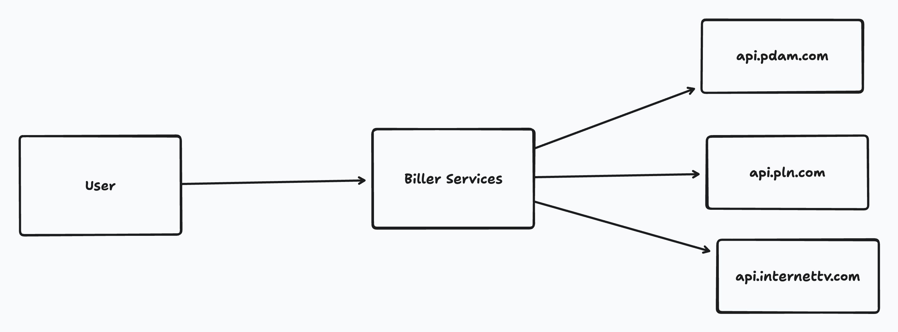 Biller services level 1