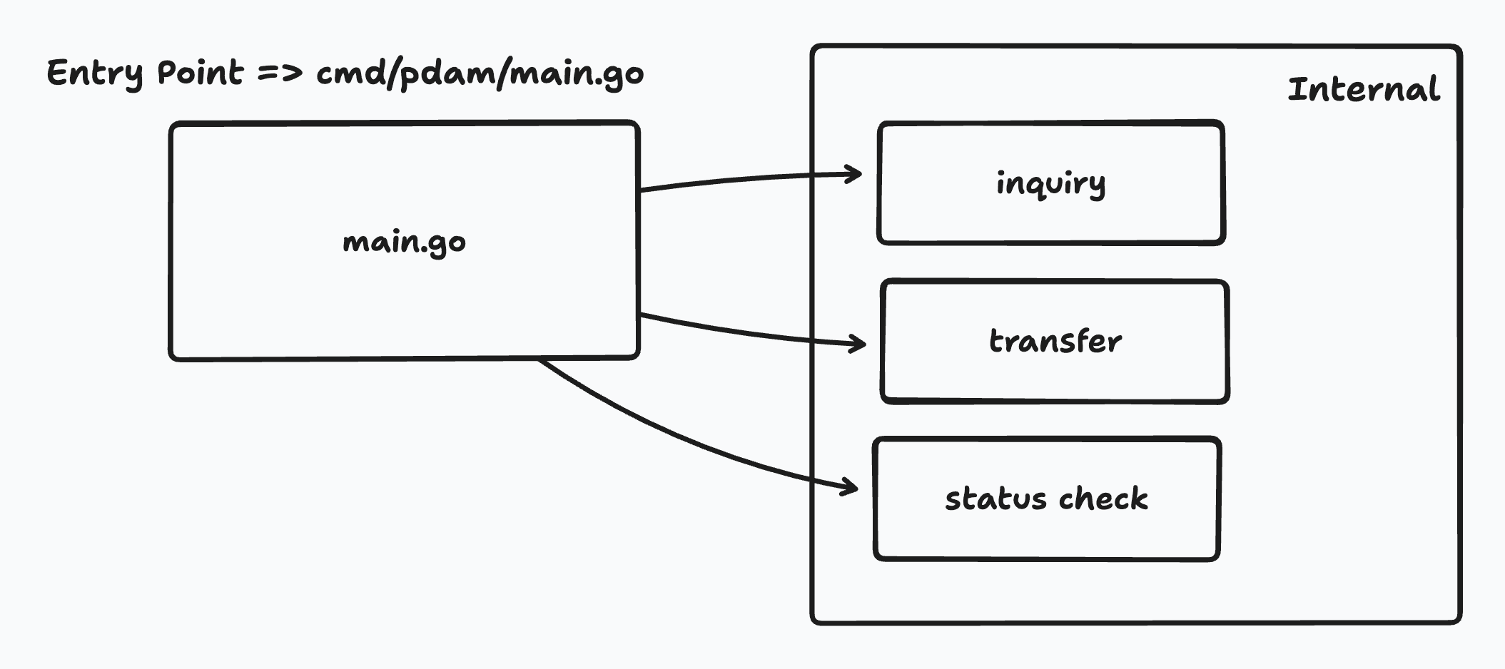 Biller Adapter Repository