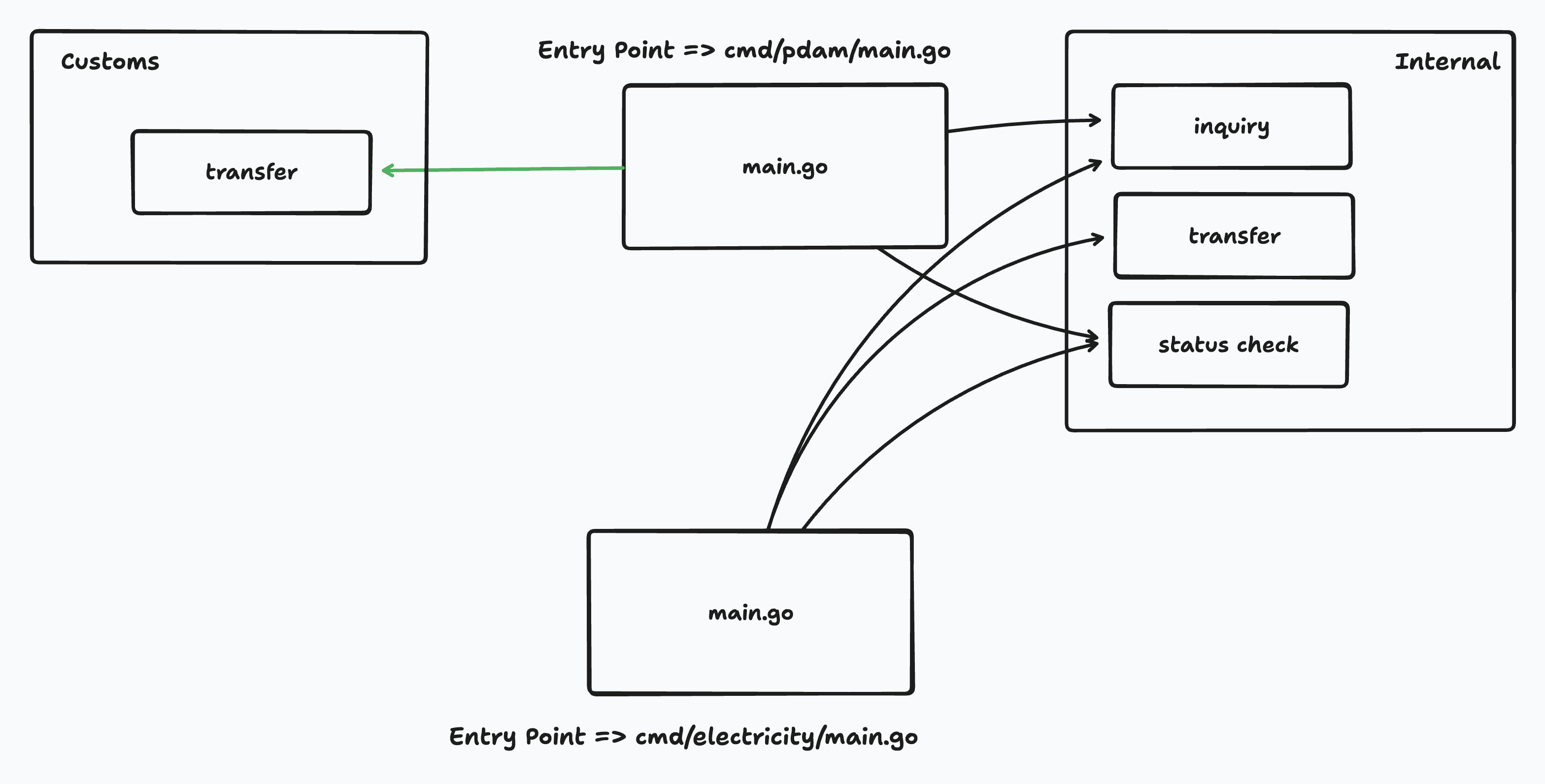 Add new biller adapter